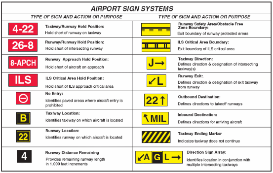 Airport Signs
