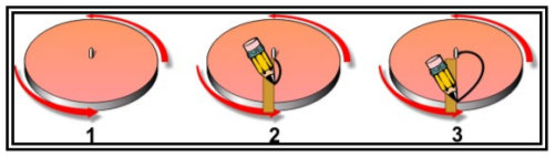 Coriolis Force