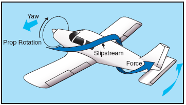 Corkscrew Slipstream
