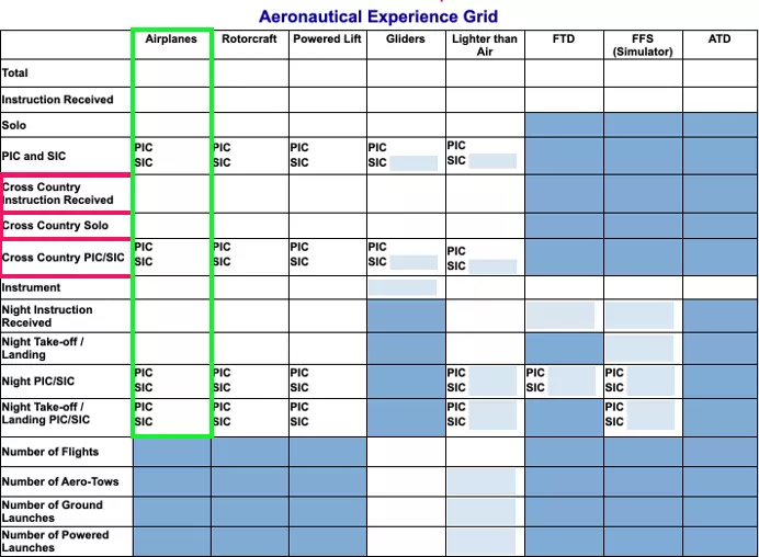 IACRA Aeronautical Experience Grid