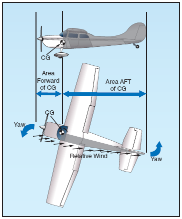 Lateral Stability