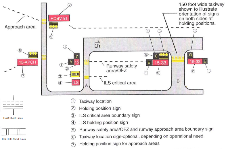 Markings Overview