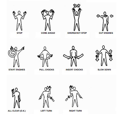 Marshaling Hand Signals