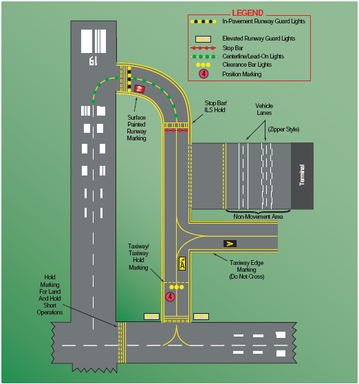Pavement Markings