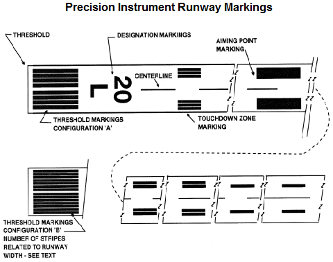 Precision Instrument Runway Markings