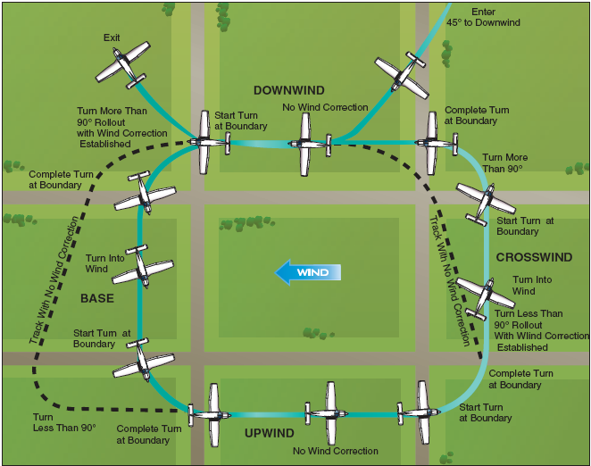 Rectangular Course
