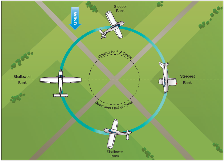 Steep Spiral Wind Correction