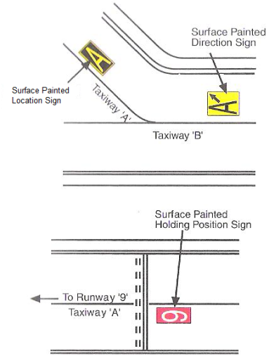 Taxiway Surface Signs